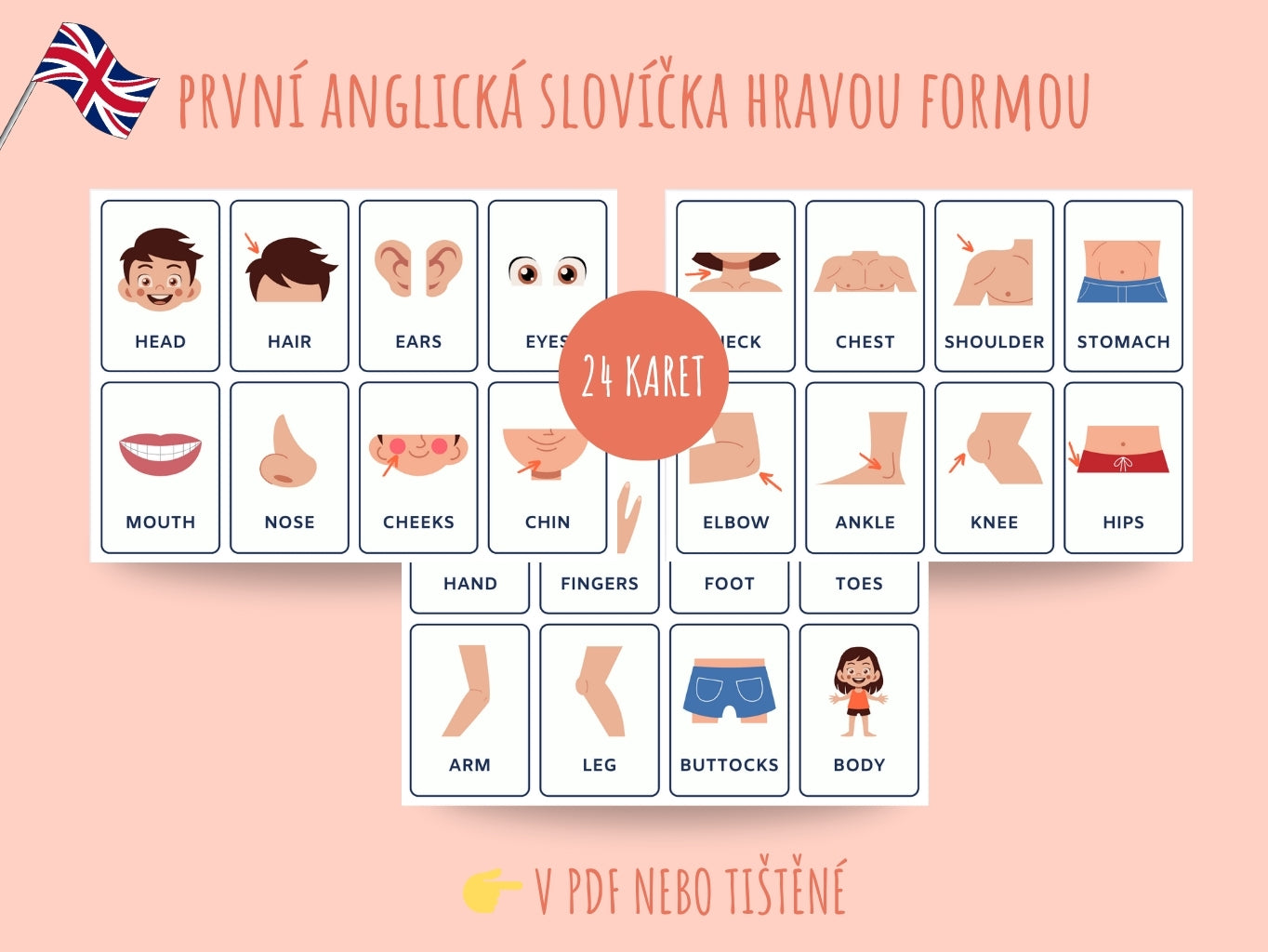 Výukové kartičky Parts of the Body – anglické názvy částí těla pro děti